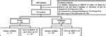 Assessing Thyroid Nodules In Hashimotos Thyroiditis Ijgm