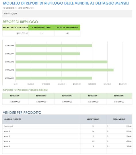 Modelli Gratuiti Di Report Di Vendita Mensili Smartsheet