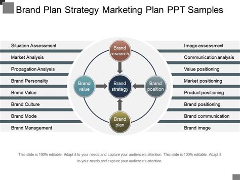 Brand Plan Strategy Marketing Plan Ppt Samples | PowerPoint Slides ...