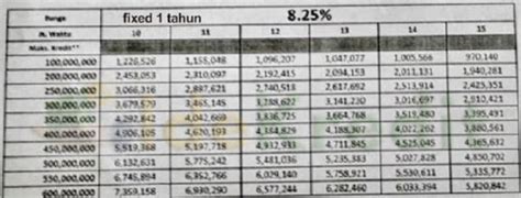 Detail Tabel Angsuran Gadai Sertifikat Rumah Di Pegadaian Koleksi Nomer