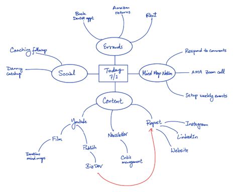 Mind Mapping Books — Mind Map Nation