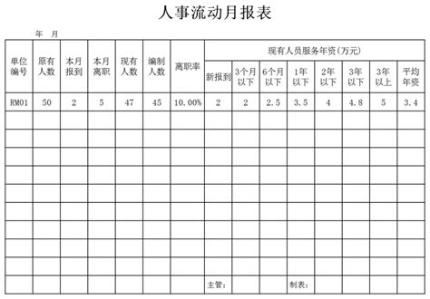 人事流动月报表xexcel模板人事流动月报表xexcel模板下载人事管理 入职离职 脚步网