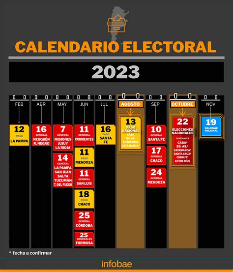 Elecciones 2023 Qué Provincias Restan Definir Sus Fechas De Votación Infobae