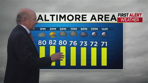 Marty Bass Has Your Monday Afternoon Forecast YouTube