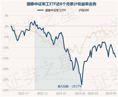 4月11日基金净值：国泰中证军工etf最新净值0851，跌054基金日报股票证券之星