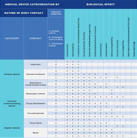 The Proxima Playbook Understanding Your Biocompatibility Testing