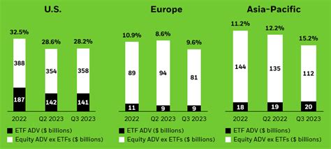 Global ETF Market Facts: three things to know from Q3 2023 | iShares ...