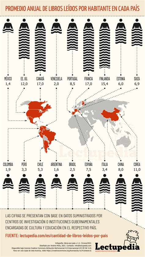 Promedio De Libros Le Dos Por Pa S Lectupedia