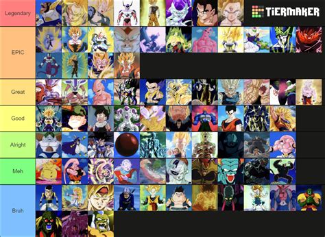 DBZ Power Ups Transformations Tier List Community Rankings TierMaker