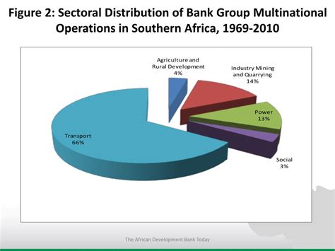 Ppt Session 2 Lessons From Other Regional Integration Schemes In