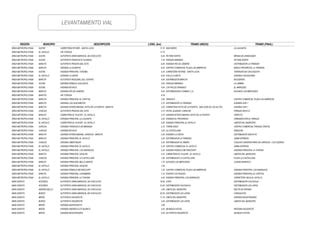 Levantamiento Vial Pdf