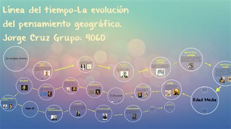 La Evolución Del Pensamiento Geográfico By Jorge D Cm On Prezi