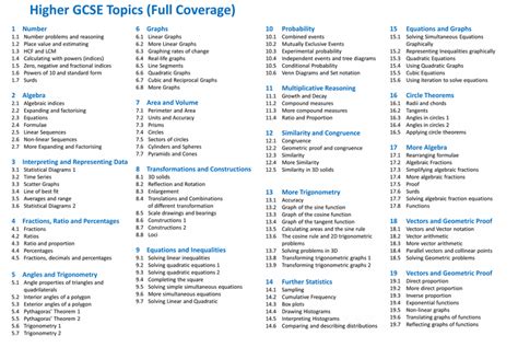 Edexcel Gcse Higher Paper Maths Library