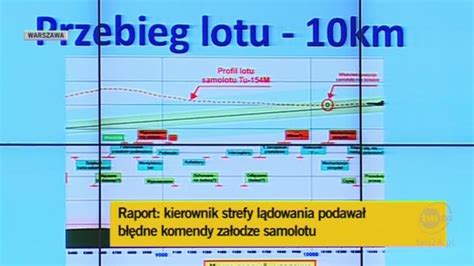 Prezentacja Rz Dowego Raportu Relacja Minuta Po Minucie Tvn