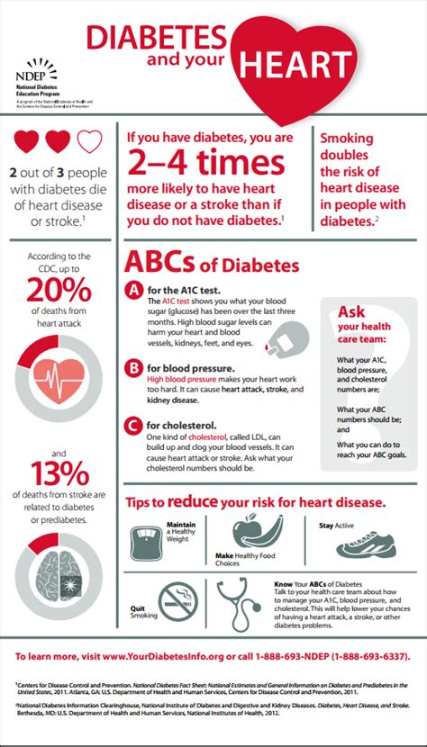 This American Heart Month Join Ndep To Raise Awareness About Diabetes