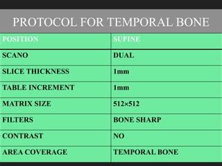 HRCT CHEST/TEMPORAL BONE PROTOCOL.pptx