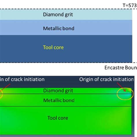 A FEA Model For Thermal Analysis Better To Put A Schematic And Show