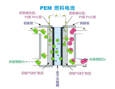 铂炭黑 铂钌炭黑 钌炭黑黑催化剂 质子交换膜燃料电池用催化剂 铂黑 钌黑 铱黑