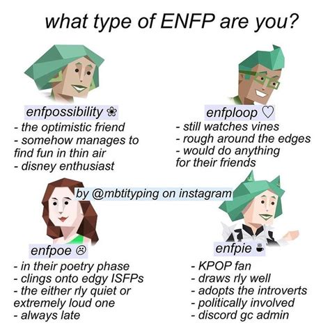 Mbti Types As Friends Mbti Mbti Istj Personality Types Porn Sex Picture