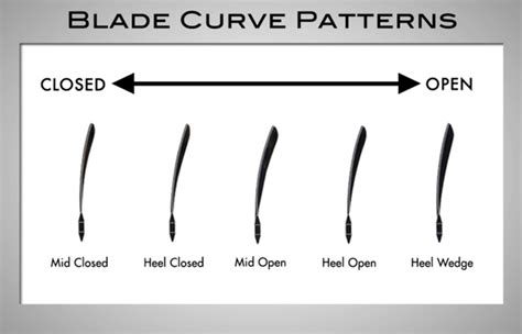 Goalie Stick Curve Comparison | PGS Hockey