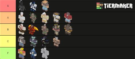 Roblox Bedwars Kits Tier List Community Rankings Tiermaker