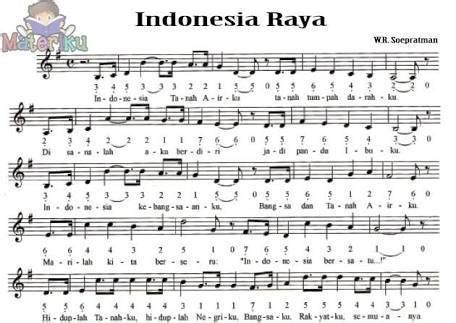 Not Musik Indonesia Raya Not Angka Dan Not Balok Lagu Indonesia Raya