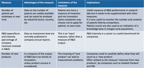 Innovation And Economics Karteikarten Quizlet