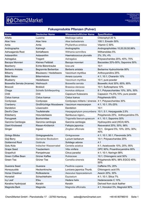 Pflanzenextrakte Pulver Von Chem Market Juni Pdf