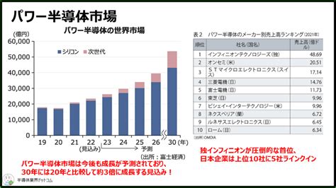 【徹底解説！】誰でもわかる、パワー半導体の基礎