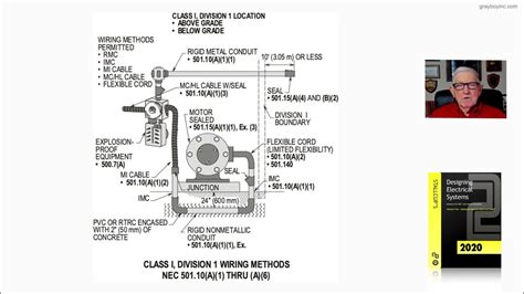 21 21 Class I Division 1wiring Methods 501 10 A 1 1 Thru 7 Youtube