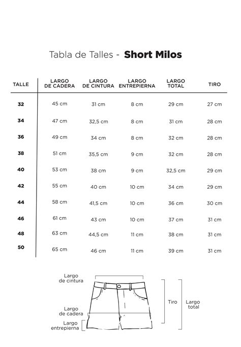 Tabla De Talles Shorts Polleras