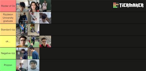 Rizz Meter Tier List Community Rankings Tiermaker