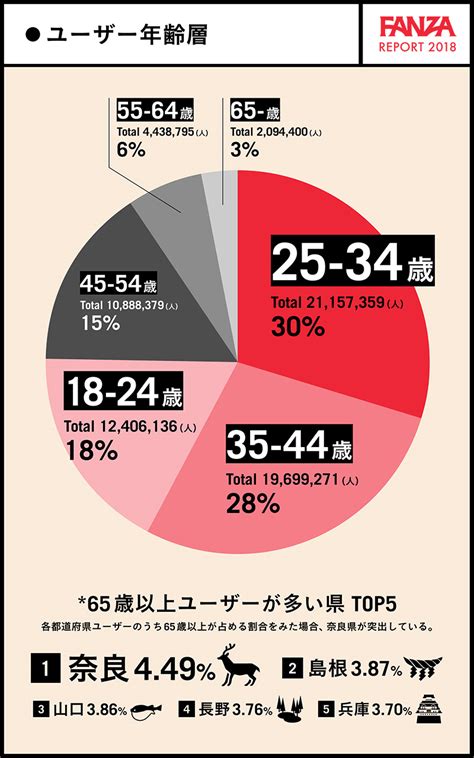 【fanza Report 2018】 今年のエロトレンドは！？「性に関する統計調査」結果発表！ Fanza Magazine