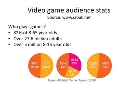 Audiences And Video Games