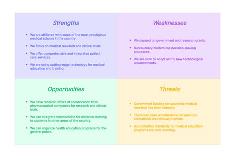 9 Examples Of Swot Analysis In Healthcare