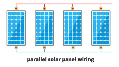 Guide To Solar Panel Parallel Vs Series Wiring Green Coast