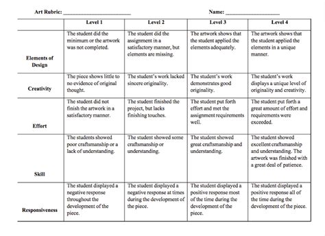 Rubric | Charles S. Rushe Middle School