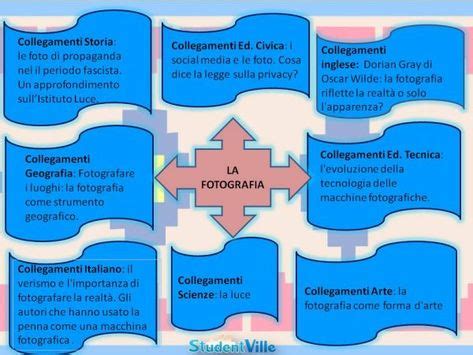 37 Idee Su Tesina 3 Media Media Mappe Concettuali Scuola Media