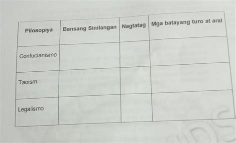 Taoismo Mga Batayang Turo At Aral