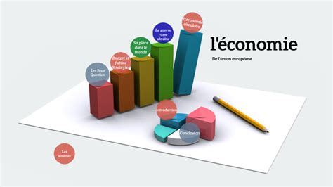 L Conomie De L Union Europ Ene By Amine Sansal On Prezi