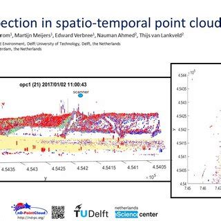 Figure One Slide Presentation Change Detection In Spatio Temporal