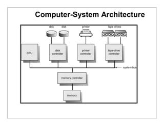 Computer System Structure Ppt