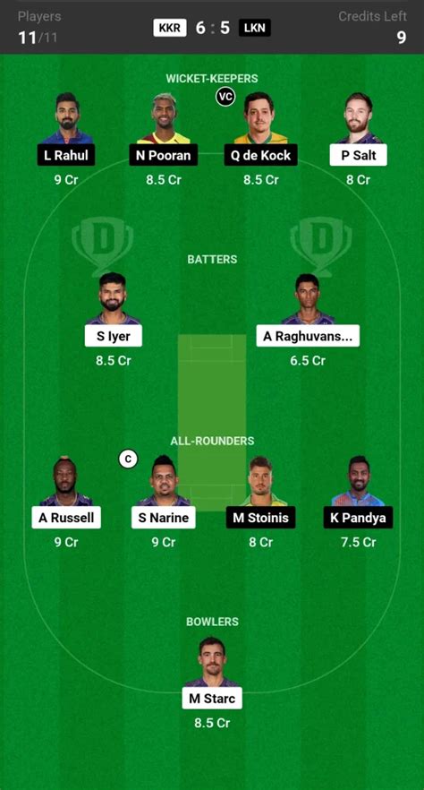 KKR Vs LKN Dream11 Prediction Today Match 2024 Playing 11s Fantasy Tips