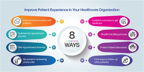 Ways Healthcare Organizations To Boost Patient Experience