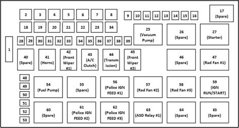 Fuse Box Diagram Dodge Charger 2011 2020 Relay With Assignment And Location