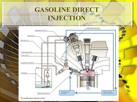 Gasoline direct-injection