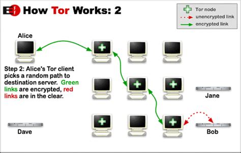 Blog Elhacker Net Red Tor Qu Es C Mo Funciona Y C Mo Se Usa