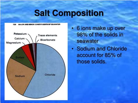 Rock Salt Mineral Composition At Nettie Cavender Blog