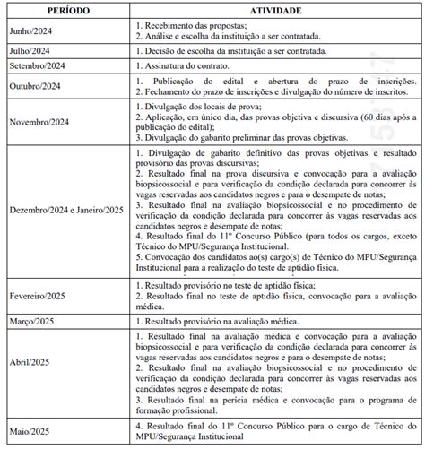 Concurso MPU Edital Iminente Após Contrato a Banca Assinado