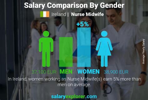 Nurse Midwife Average Salary In Ireland 2023 The Complete Guide